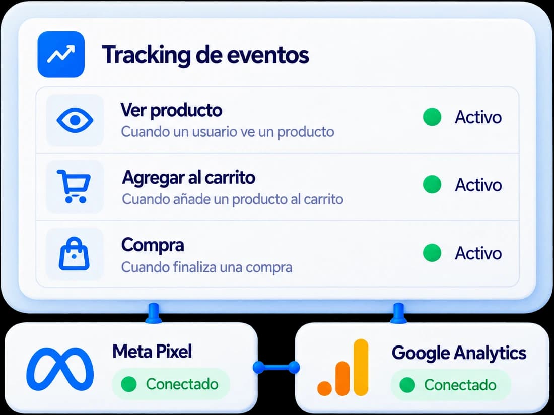 Tracking y analítica